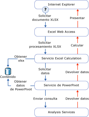 Diagrama de solicitud de procesamiento de datos