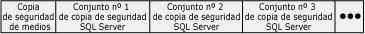 Medio de copia de seguridad que contiene conjuntos de copia de seguridad de SQL Server