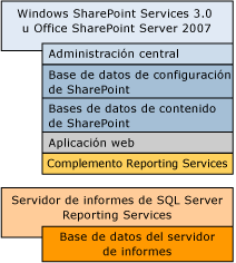 Bb510781.sharepointrscompdesc_single(es-es,SQL.100).gif