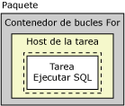 Paquete, bucle For, host de tarea y tarea Ejecutar SQL
