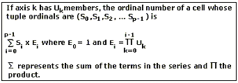 Fórmula para calcular la posición ordinal de la celda