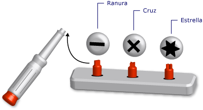 Gráfico de un conjunto de destornilladores definido como herramienta genérica