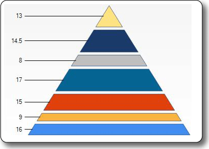 Imagen del tipo de gráfico piramidal