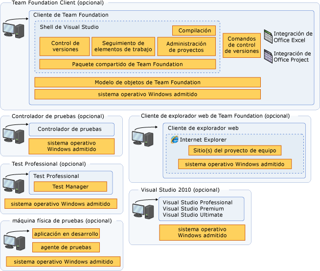 Diagrama de arquitectura de cliente