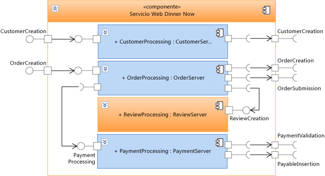 Diagrama de componentes UML