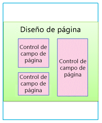 Diseño de página con controles de campos de páginas