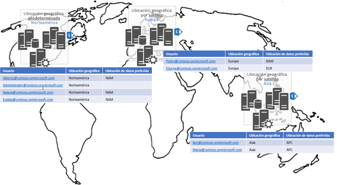 Mapamundi que muestra la ubicación geográfica predeterminada en América del Norte y las ubicaciones por satélite en Europa y Asia, con los usuarios, la ubicación geográfica y el conjunto de ubicaciones de datos preferido.