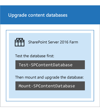 Actualizar las bases de datos con Windows PowerShell
