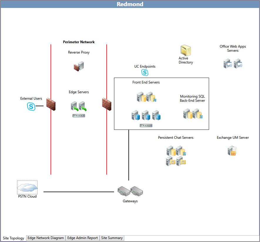 Diagrama de red de herramientas de planeación.
