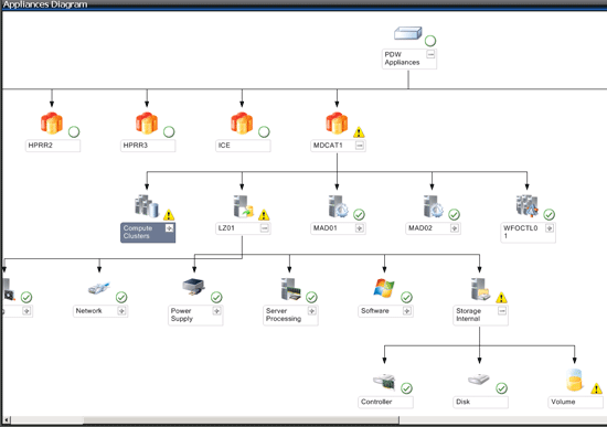 A screenshot of the Appliances diagram.