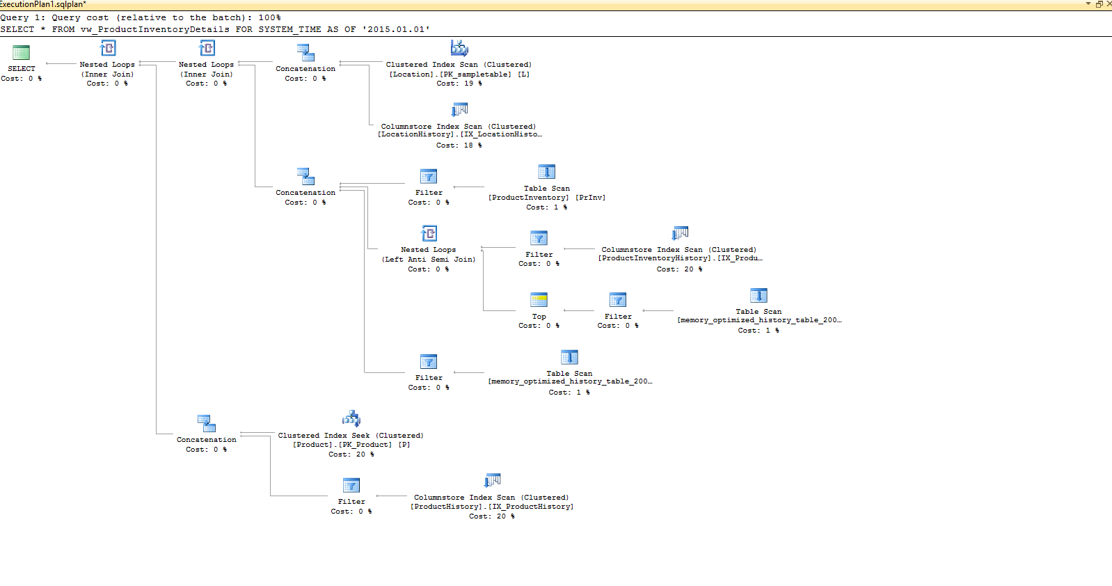 Diagrama en el que se muestra el plan de ejecución generado para la consulta SELECT y que ilustra cómo el motor de SQL Server controla completamente toda la complejidad de trabajar con las relaciones temporales