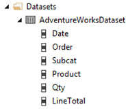 Screenshot of the Datasets folder showing the AdventureWorksDataset and its fields.