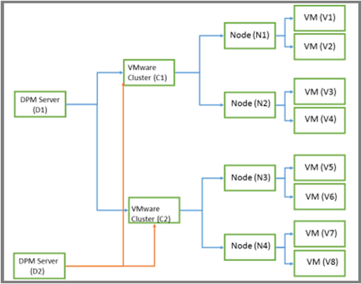 Captura de pantalla del diagrama conceptual de una granja de servidores de escalabilidad horizontal.
