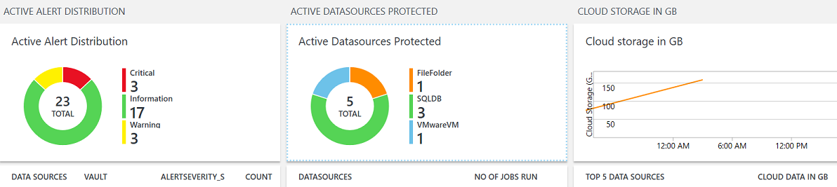 Captura de pantalla del informe de Copia de seguridad de Azure.
