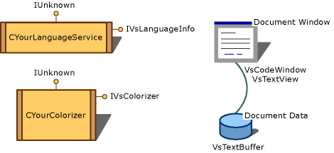 Language Service Model graphic