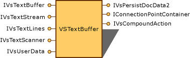 Text Buffer Object