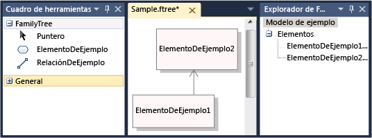 Árbol de ejemplo de lenguaje específico de dominio en Visual Studio