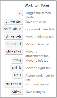 Métodos abreviados de teclado en el formulario de elemento de trabajo