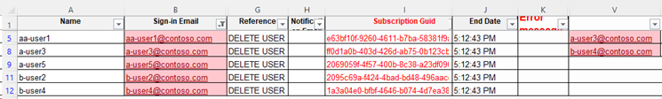 Captura de pantalla de lista de usuarios filtrados de la plantilla que muestra las columnas filtradas por color. La frase Eliminar usuario se ha agregado al campo de referencia de cada usuario.