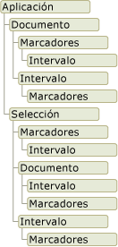 Word Object Model graphic