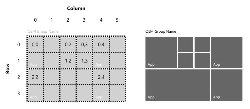 Sample group with small, medium, and wide tiles and their positioning using (row,column) notation