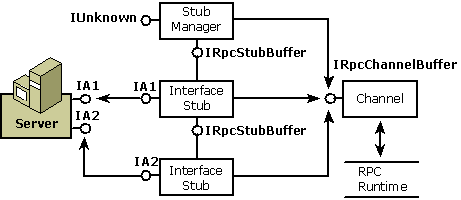 Captura de pantalla que muestra la estructura del código auxiliar.