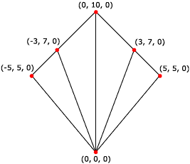 Ilustración de un ventilador de triángulo representado