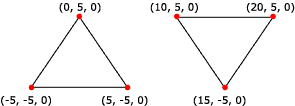ilustración de una lista de triángulos representado