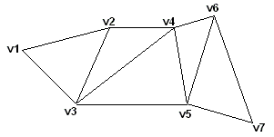ilustración de una franja de triángulos con siete vértices