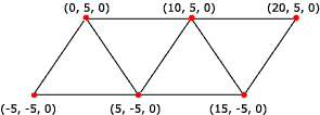 ilustración de una franja de triángulos representada