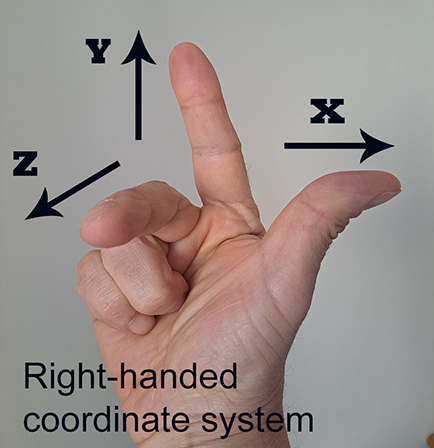Imagen de la mano derecha de una persona que muestra el sistema de coordenadas a la derecha