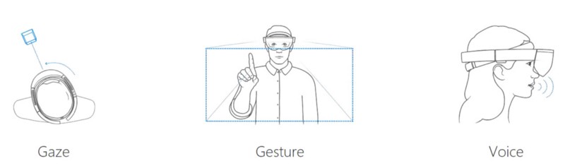 Entradas disponibles en HoloLens