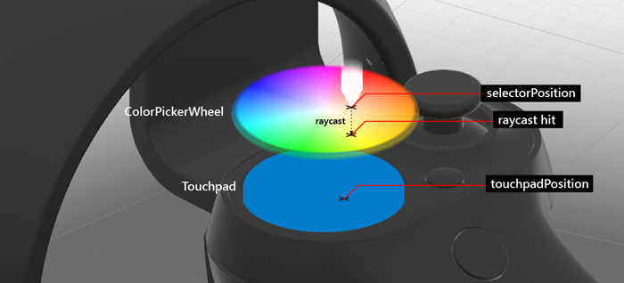 Raycasting de la rueda del selector de colores