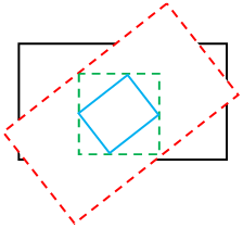 Ilustración de un rectángulo verde alrededor de un rectángulo azul pequeño dentro de un rectángulo girado