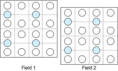 Diagrama que muestra dos instancias del cuarto diagrama; una es inferior a la otra por la mitad del ancho de una fila