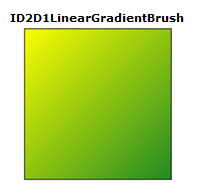 ilustración de un cuadrado pintado con un pincel degradado lineal de color amarillo y verde bosque