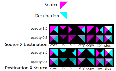 una imagen de ejemplo de cada uno de los modos con opacidad establecida en 1.0 o 0.5.