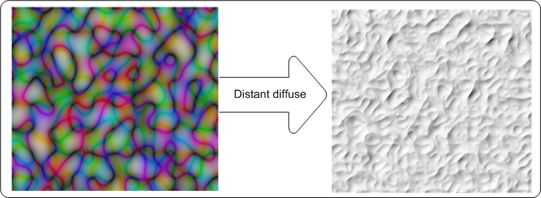 ejemplo de efecto captura de pantalla de las imágenes de entrada y salida del efecto de iluminación difusa distante.