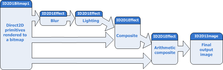 diagrama de gráfico de efectos.