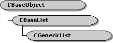 Jerarquía de clases cgenericlist