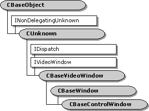Jerarquía de clases cbasecontrolwindow