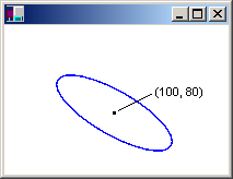 captura de pantalla de una ventana que contiene una elipse azul girada con su centro etiquetado como (100,80)