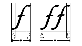 Ilustración en la que se muestra una F en cursiva con voladizo a la izquierda y a la derecha.
