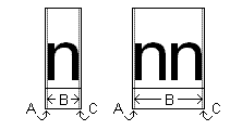 ilustración en la que se muestra el voladizo para la letra n minúsculas.