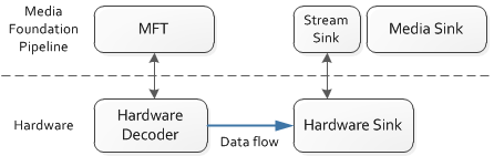 diagrama que muestra un origen de proxy de hardware.