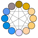 ilustración que muestra los mismos colores vistos con deuteranopia 