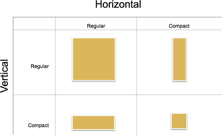 Diagrama que representa la cuadrícula de 2 x 2 que define los diferentes tamaños posibles que se pueden usar en ambas orientaciones diferentes.