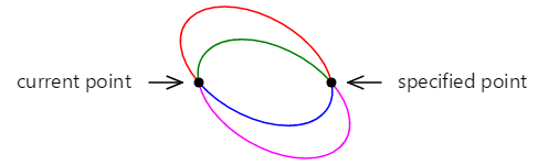 All four elliptical arcs