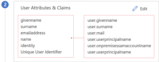 Image shows user attributes claims