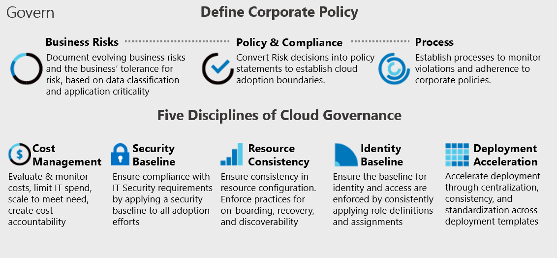 Corporate governance and governance disciplines